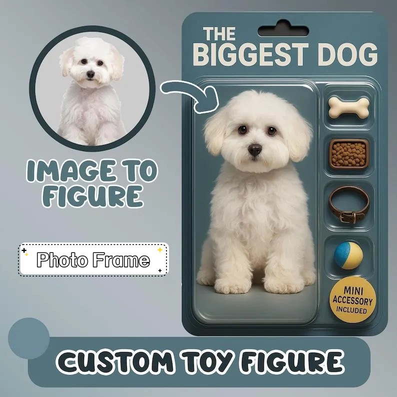 Full Body Custom Action Figure Portraits | Personalized Toy Box Art | Custom Photo Frame Decorations | Custom Toy Figure